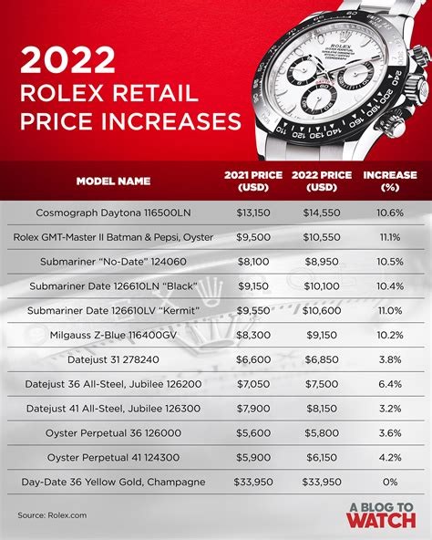 rolex swiss price list 2020|biggest rolex store in switzerland.